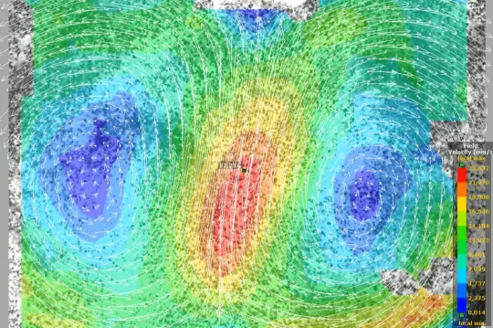 PIV velocimetry